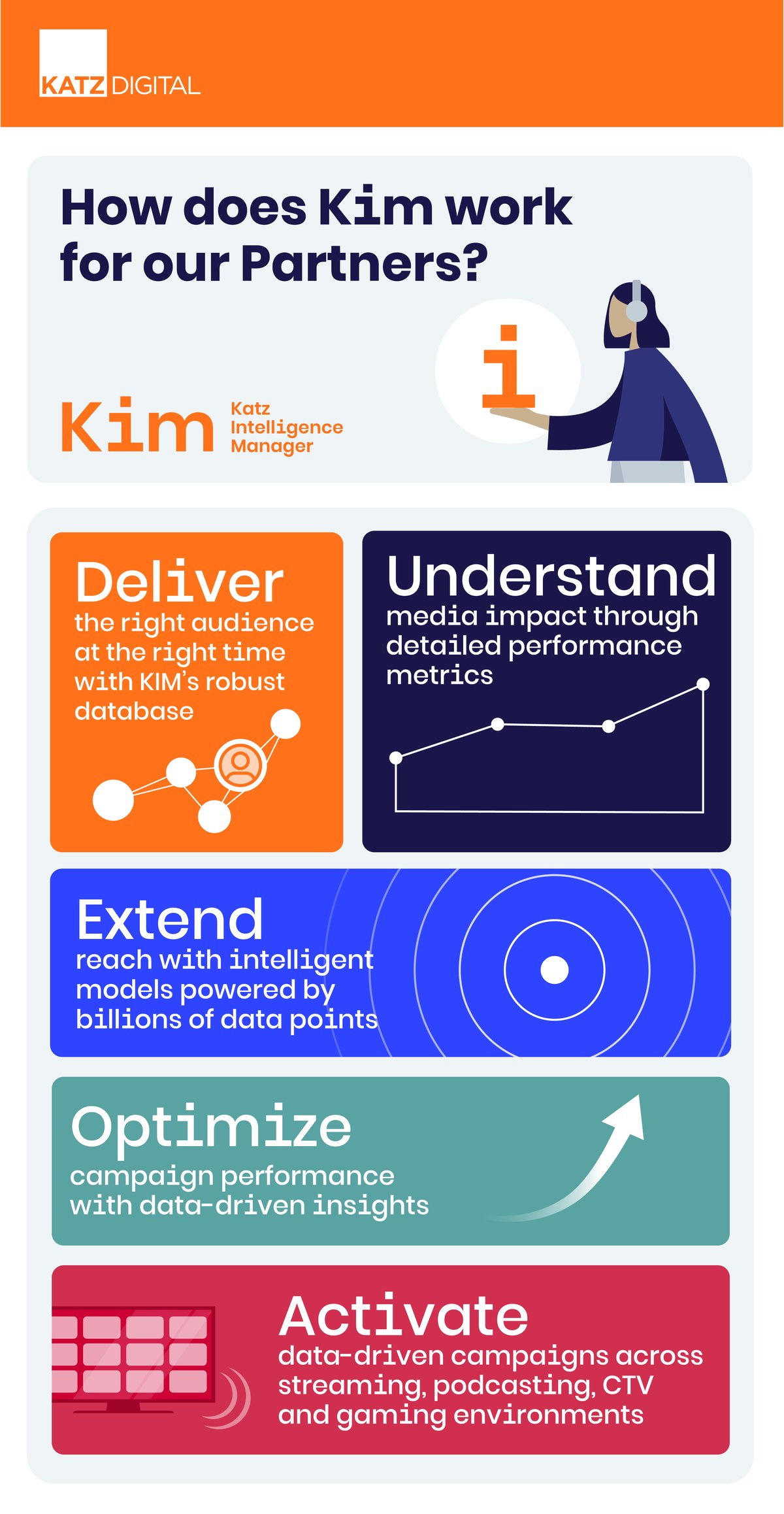 KIM Infographic 2023 v4_Option1-1