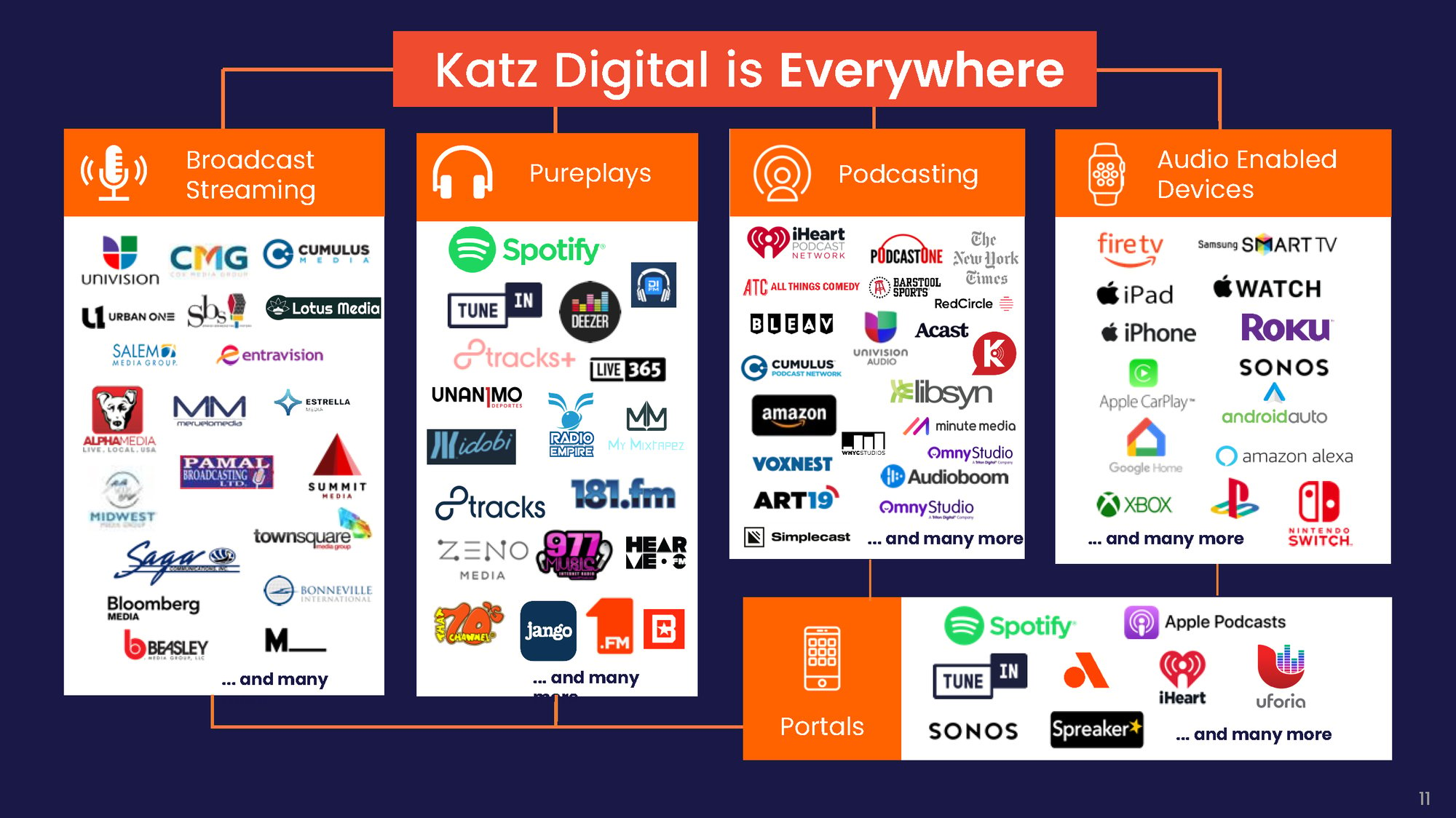 Katz Digital AUDIO Master Deck Power Slides FALL 2024[5]_Page_11