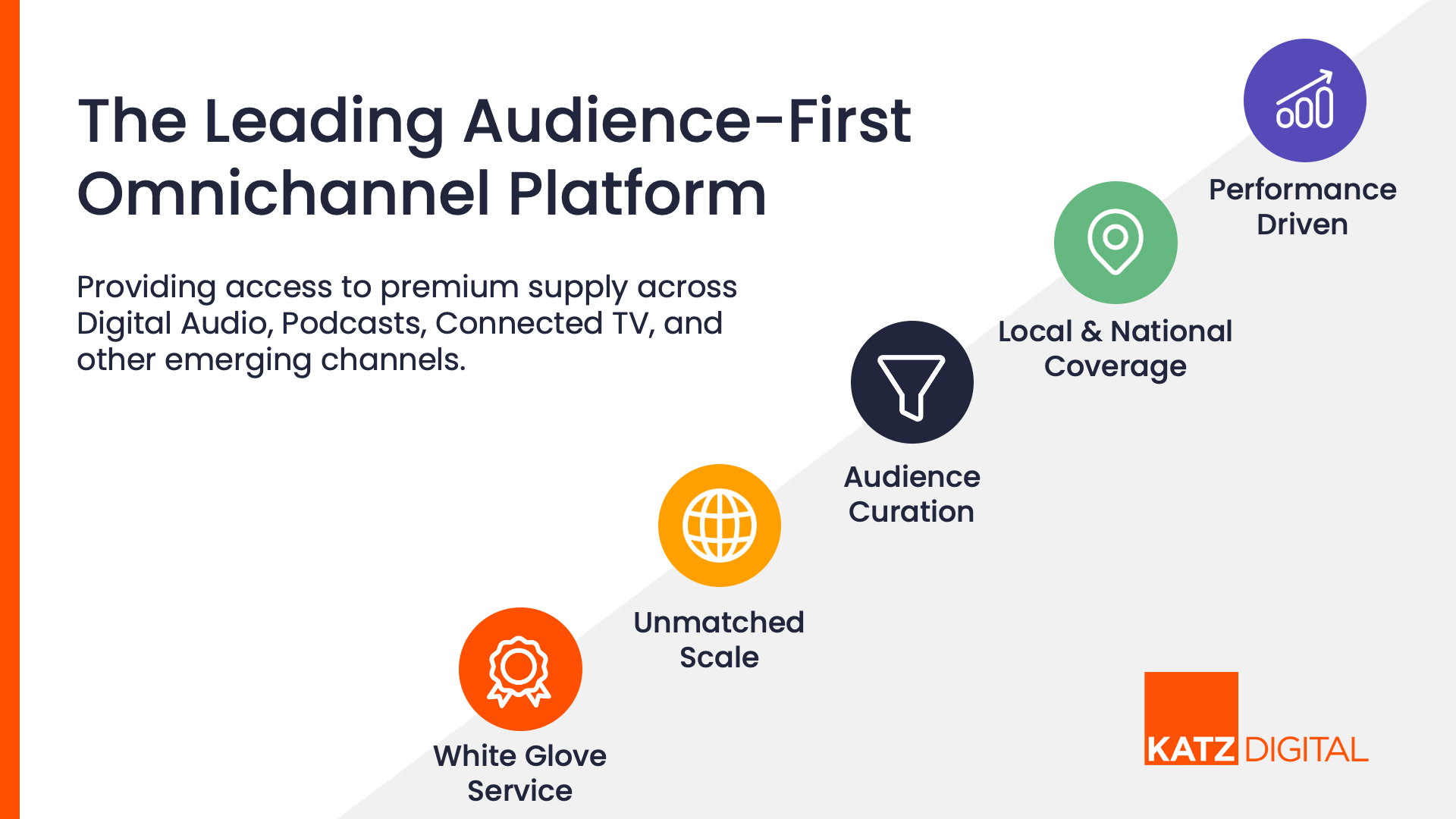 Katz Digital Omnichannel Deck SLIDE 2