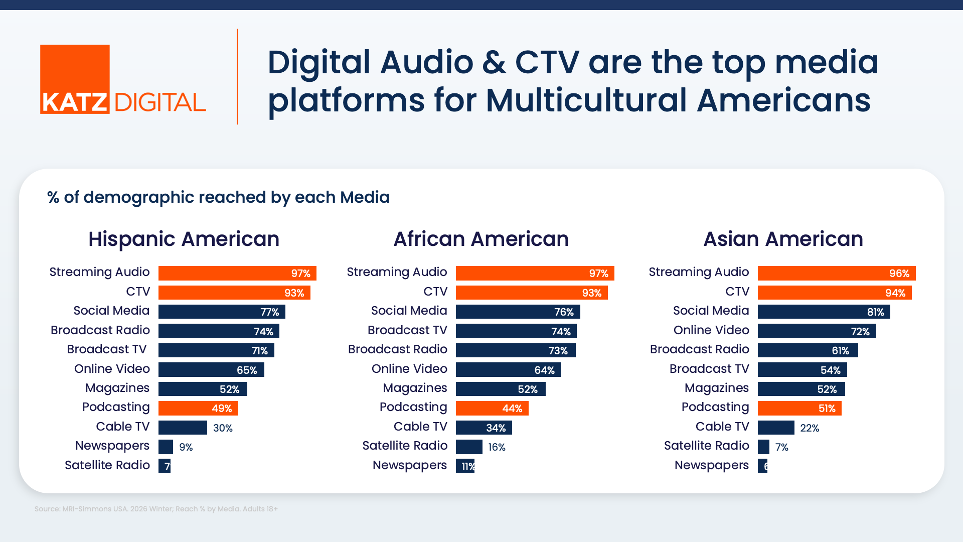 Katz Multicultural - Slide 2